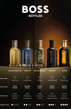 BOSS Bottled Elixir Eau de Parfum 50 ml