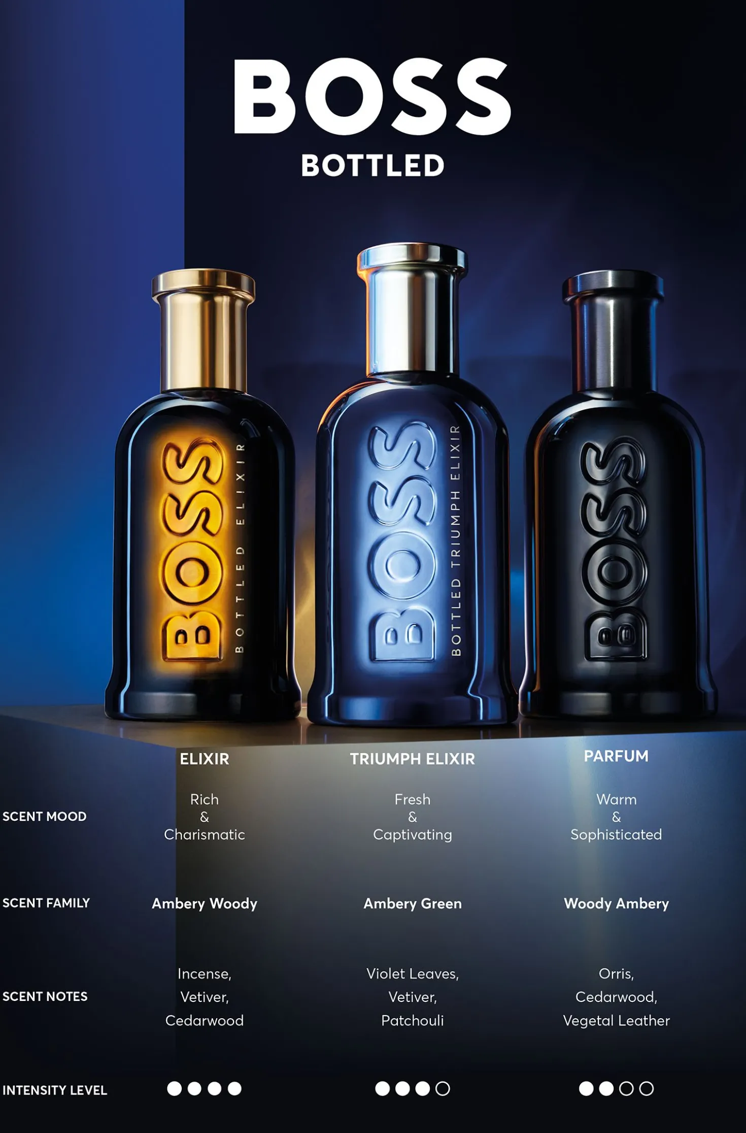 BOSS Bottled Triumph Elixir Eau de Parfum 100 ml